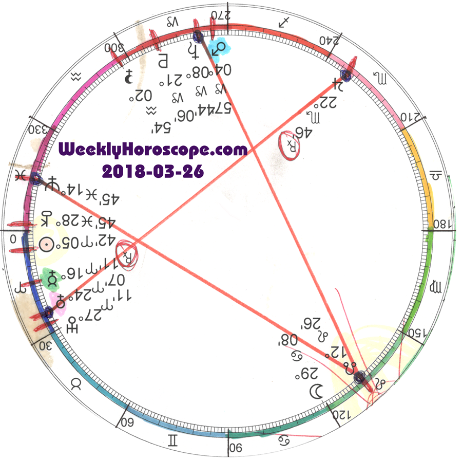 yearly gemini astrology zone
