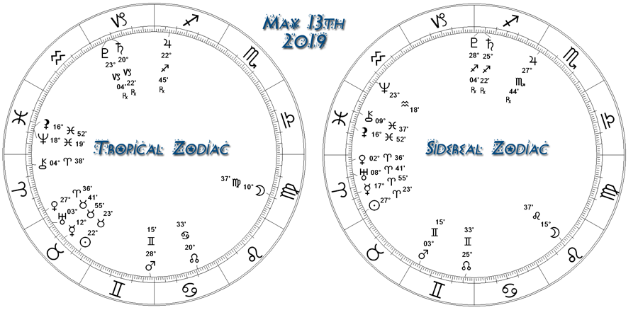 daniel dowd pisces daily horoscope