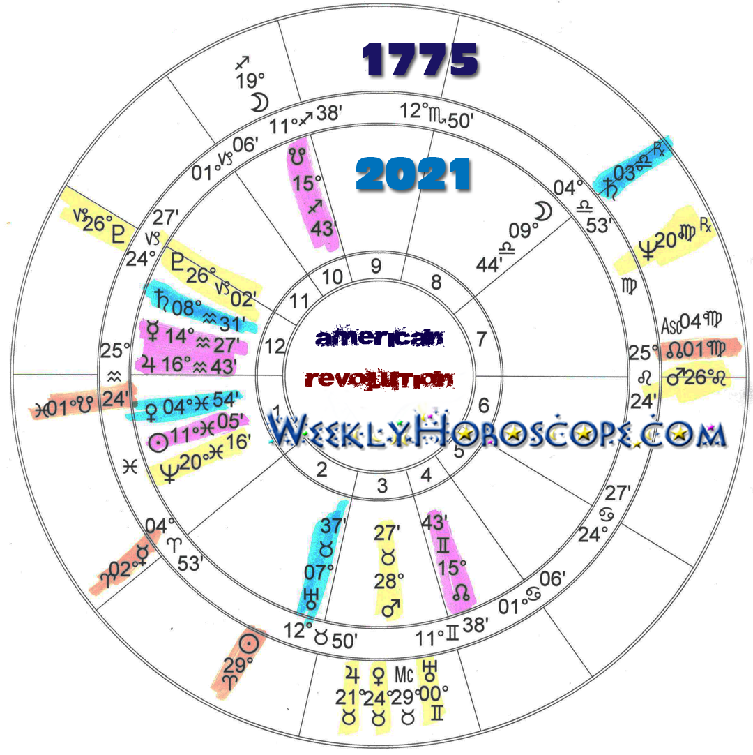 virgo daily horoscope zodiac astrology